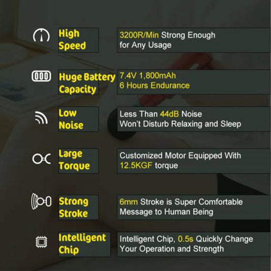 USB Rechargeable Mini Massage Gun